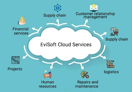 EviSoft ERP cloud services for optimizing organizational processes.